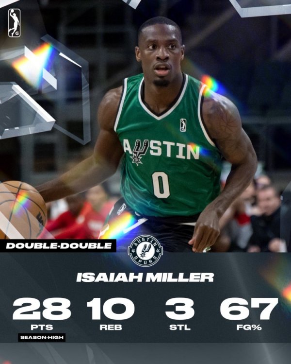 Để gia hạn hợp đồng, Biyongbo! Spurs Cut Isaiah Miller và dự