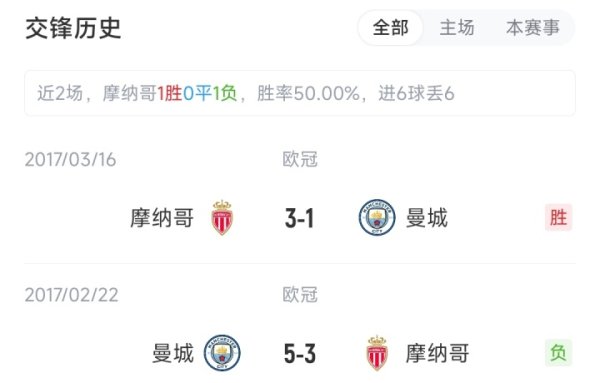 Manchester City bắt đầu với Monaco: Haaland và Rodri Start, 