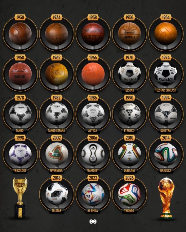 Quả bóng World Cup 2026 được chính thức công bố! Bạn đã xem 