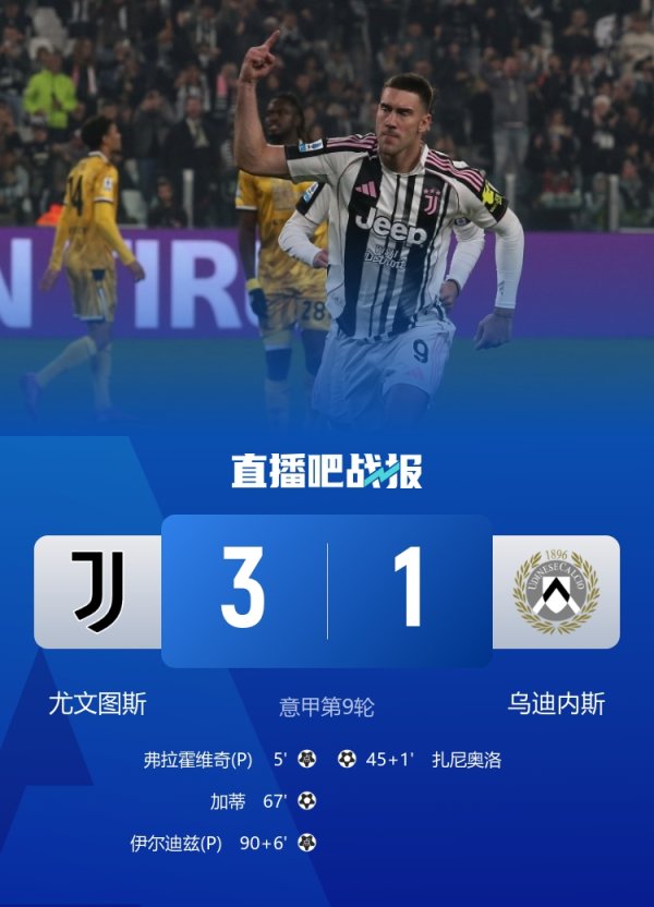 Cuối cùng đã thắng! Juventus chấm dứt chuỗi 8 trận không thắ