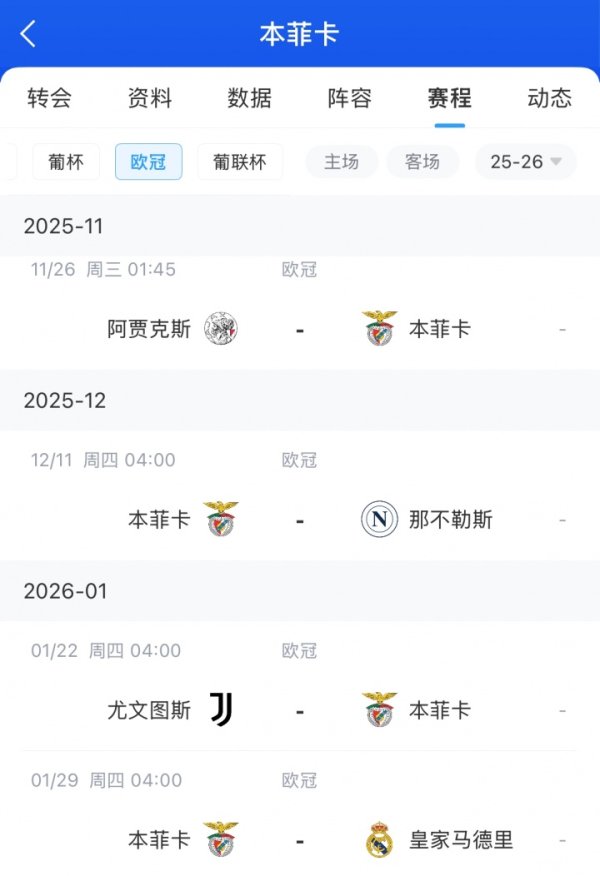 Khó khăn của Mourinho tăng gấp đôi! Benfica thua 4 trận liên