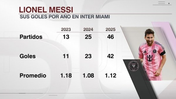 Đây có phải là 38 tuổi? ESPN thống kê hiệu suất ghi bàn của 